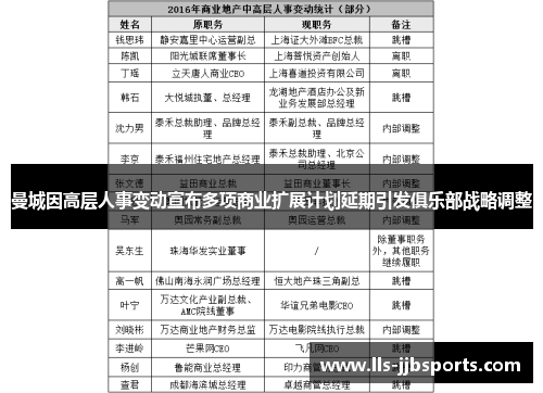 曼城因高层人事变动宣布多项商业扩展计划延期引发俱乐部战略调整 曼城因高层人事变动宣布多项商业扩展计划延期引发俱乐部战略调整