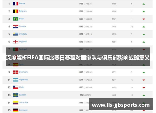 深度解析FIFA国际比赛日赛程对国家队与俱乐部影响战略意义