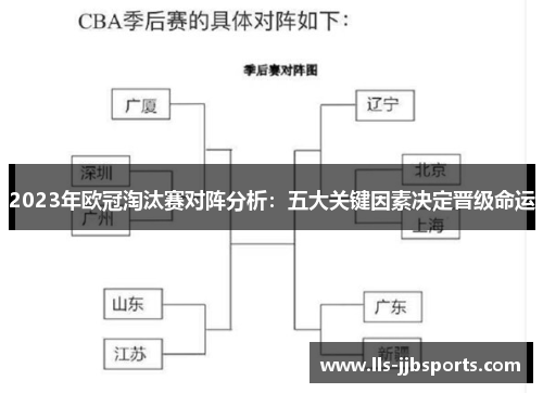 2023年欧冠淘汰赛对阵分析：五大关键因素决定晋级命运
