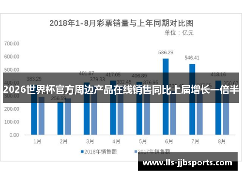 2026世界杯官方周边产品在线销售同比上届增长一倍半