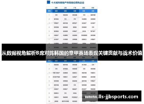 从数据视角解析B席对阵韩国的意甲赛场表现关键贡献与战术价值 从数据视角解析B席对阵韩国的意甲赛场表现关键贡献与战术价值